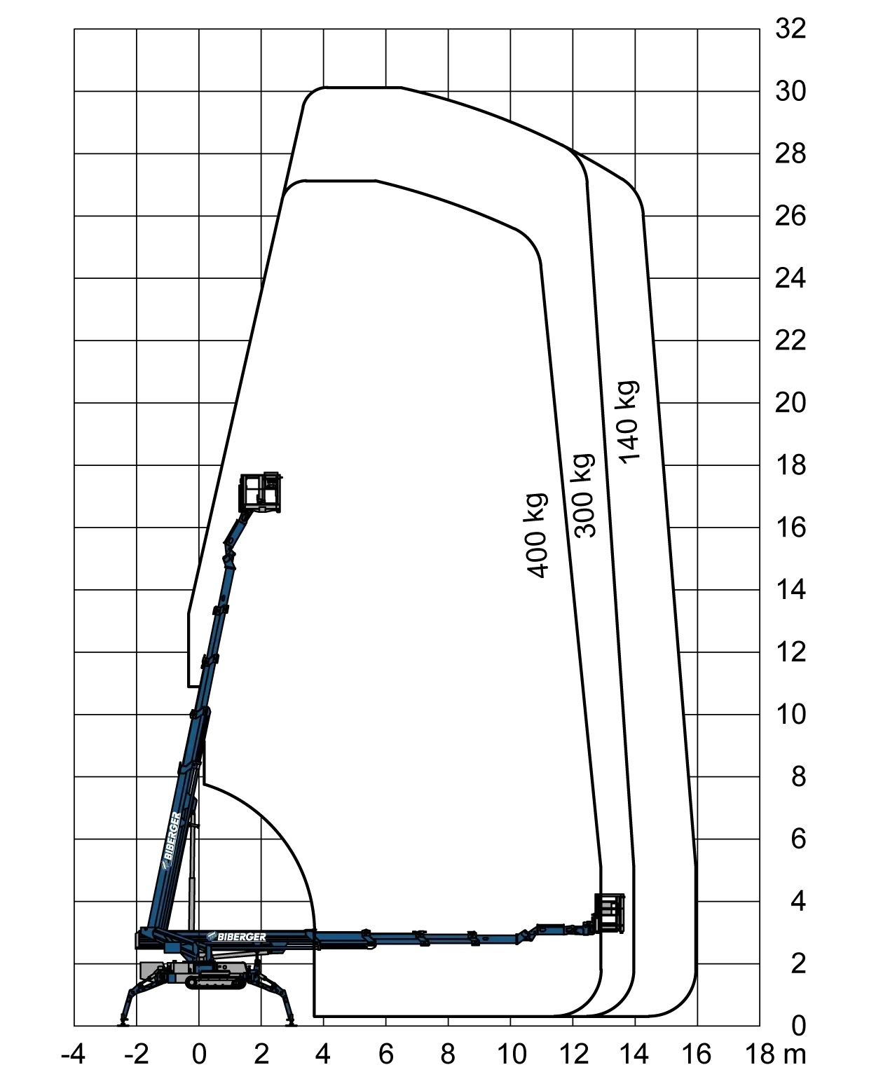 SPR 300-H 30m, Gelände, Hybrid, Kompakt, Mieten - BIBERGER