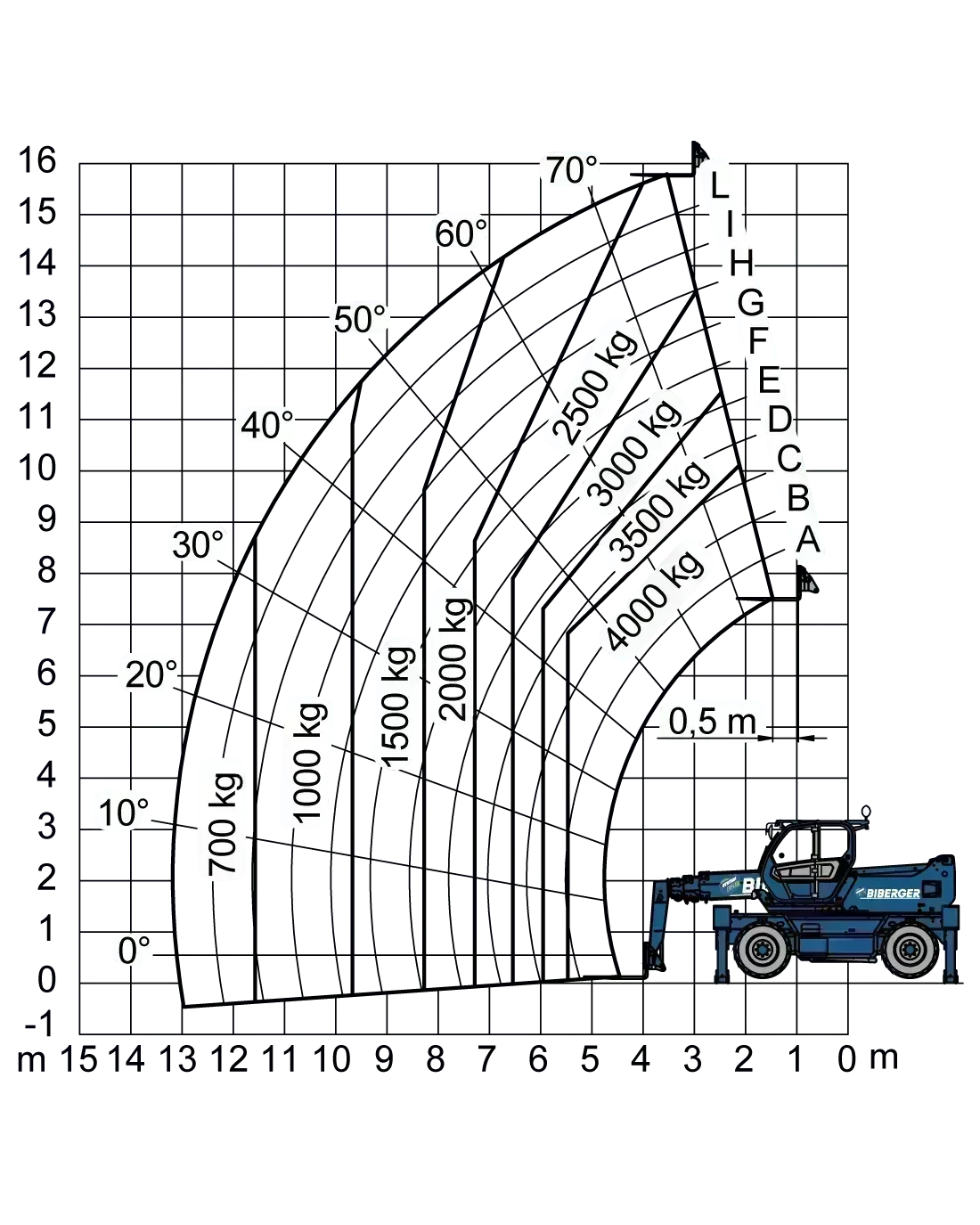 Roto 40.16 Mieten - BIBERGER