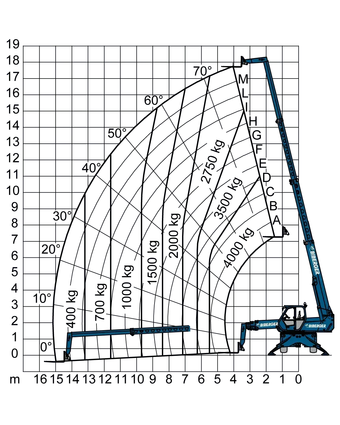 Roto 40.18 Mieten - BIBERGER
