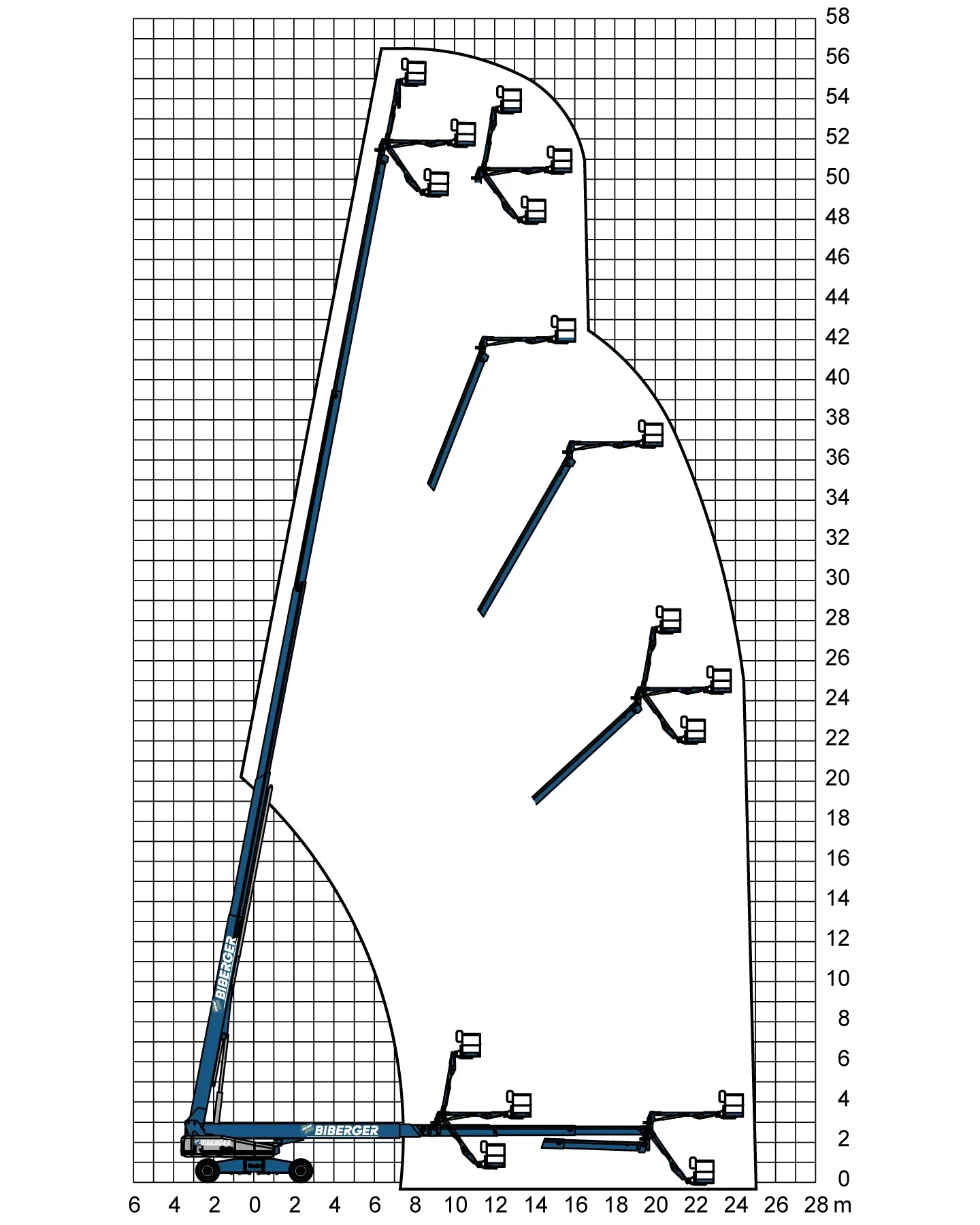 SX 180 Mieten - BIBERGER