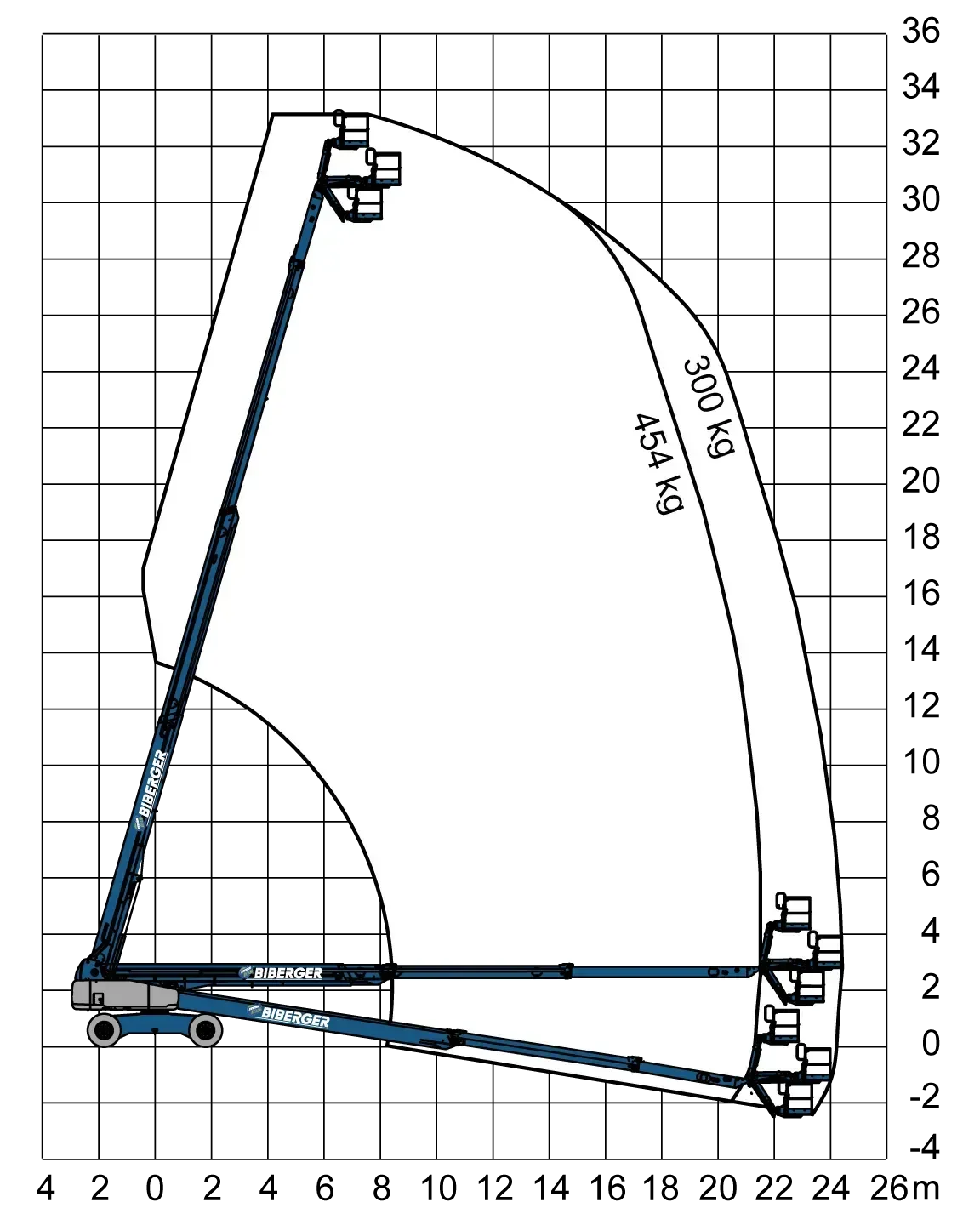SX 105 XC Mieten - BIBERGER