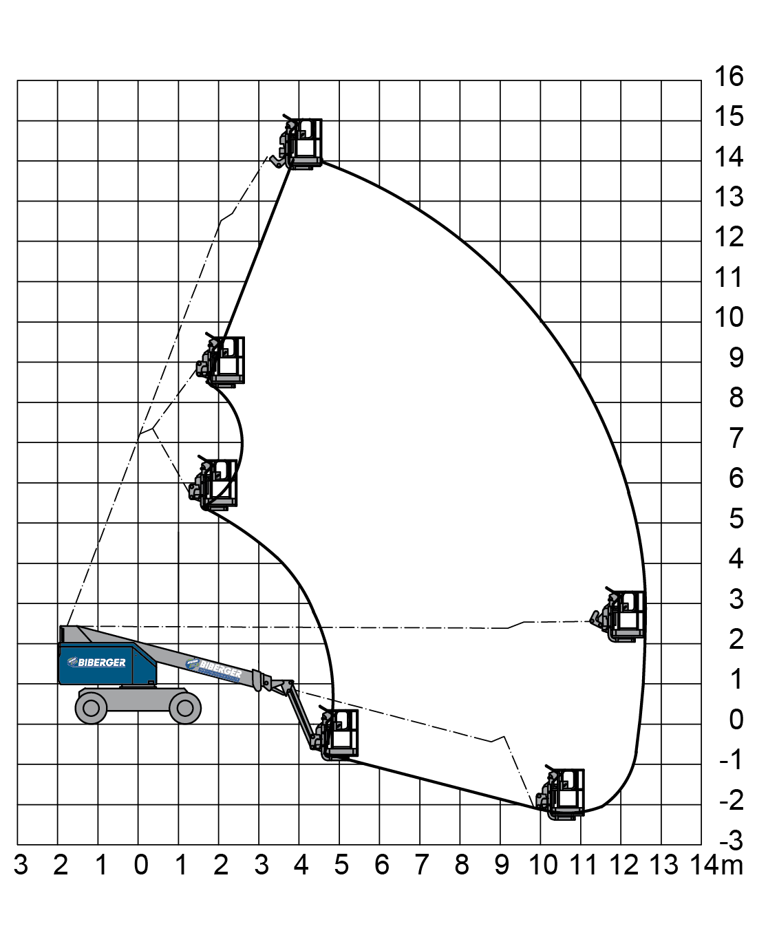 Biberger-BWD-Aichi-SP-14-DJ - BIBERGER