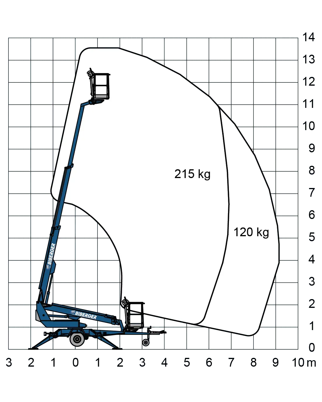 AB 135 Mieten - BIBERGER