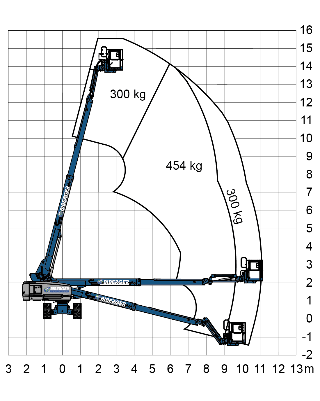 TB 160xTrax-D Mieten - BIBERGER