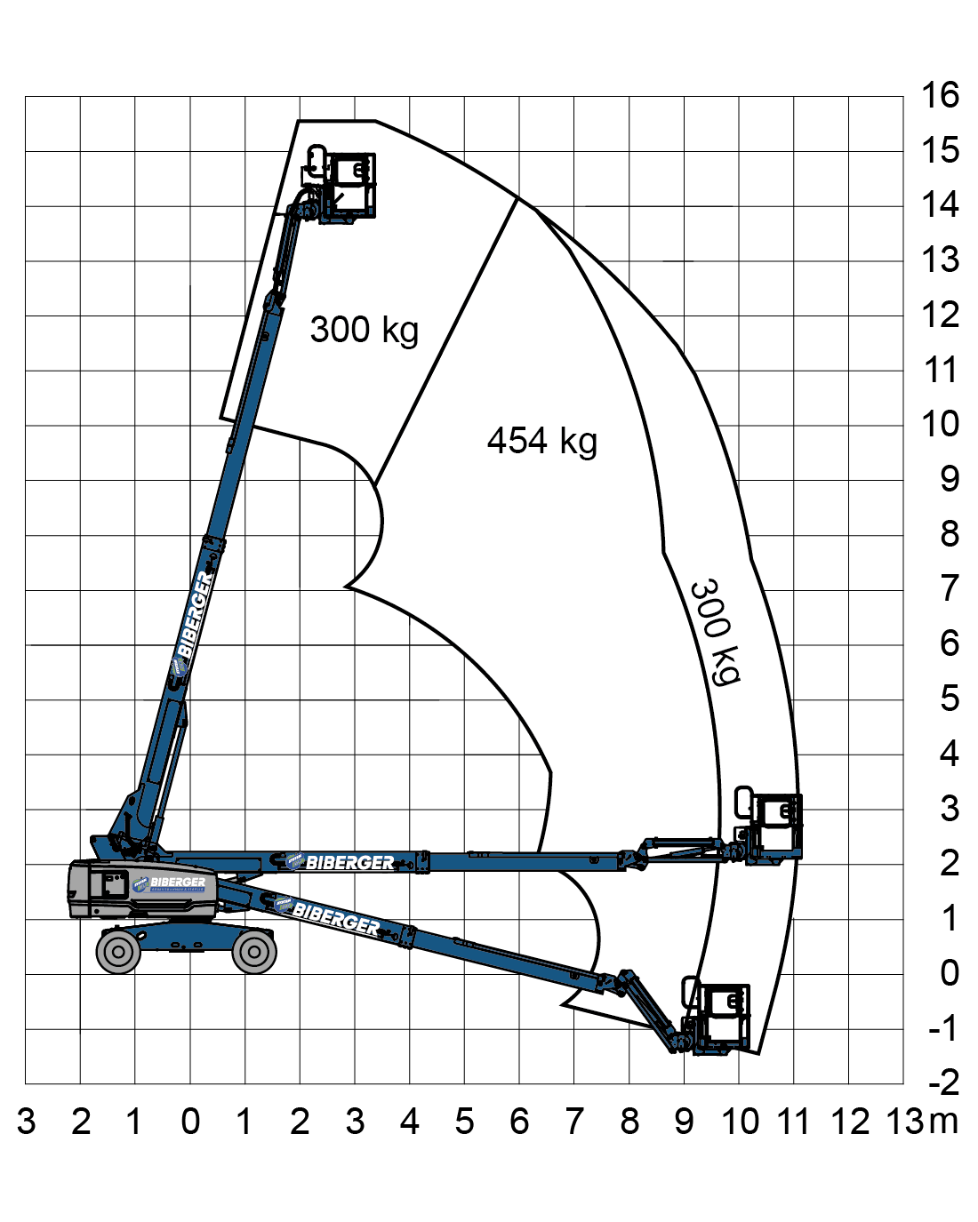 S45XC kaufen - BIBERGER