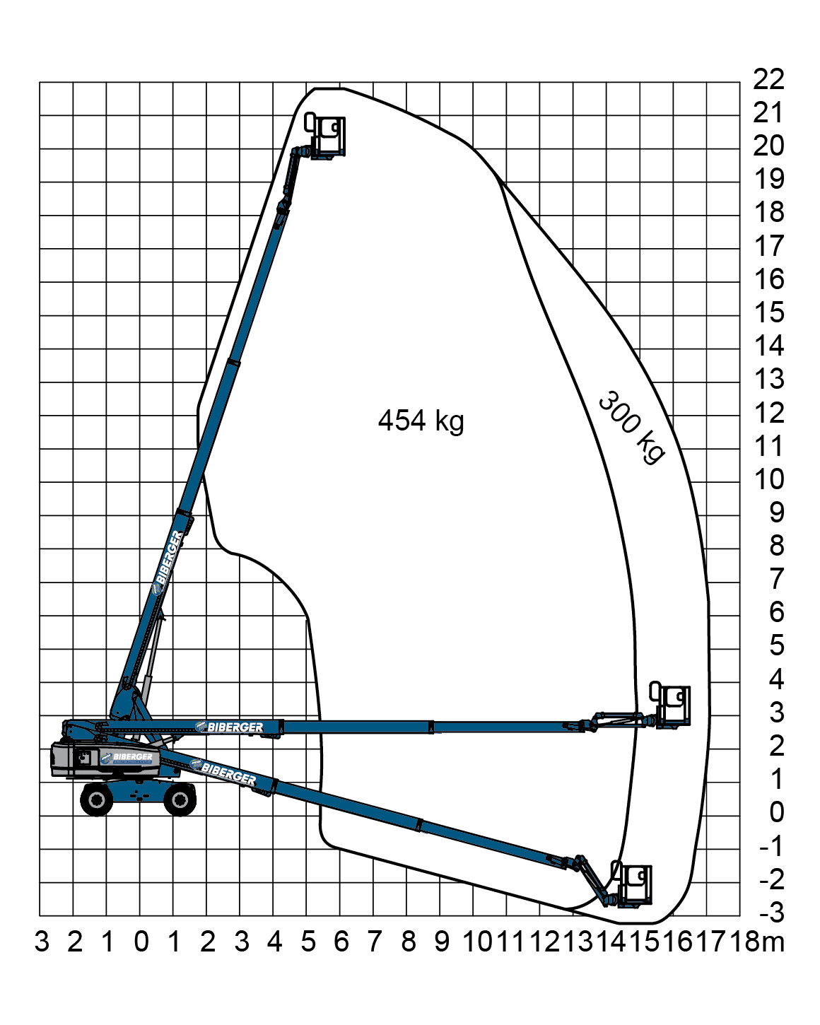 S65 XC Mieten - BIBERGER