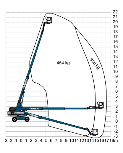 Biberger-BWD-Genie-S-65-XC - BIBERGER