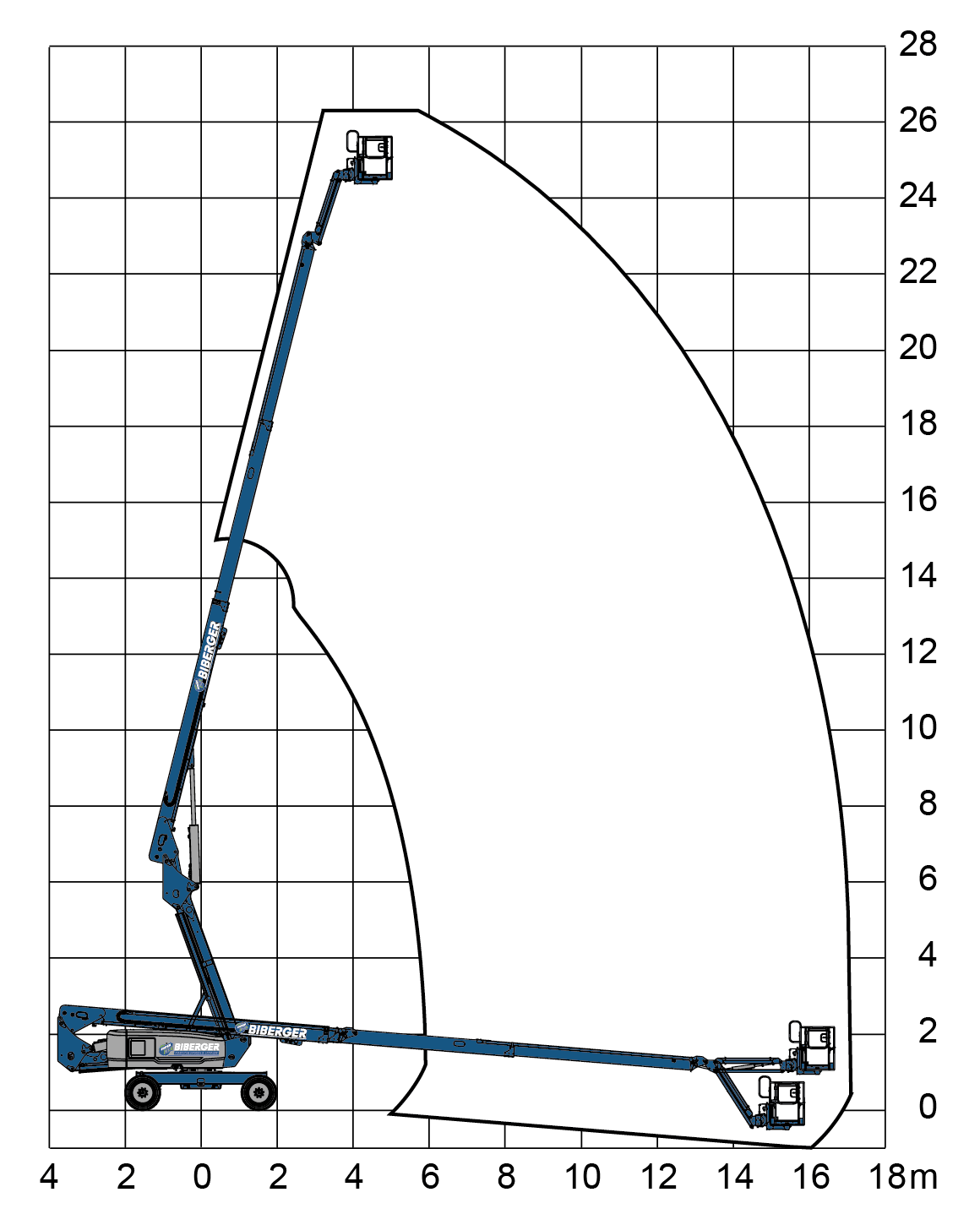 S-80 J Mieten - BIBERGER