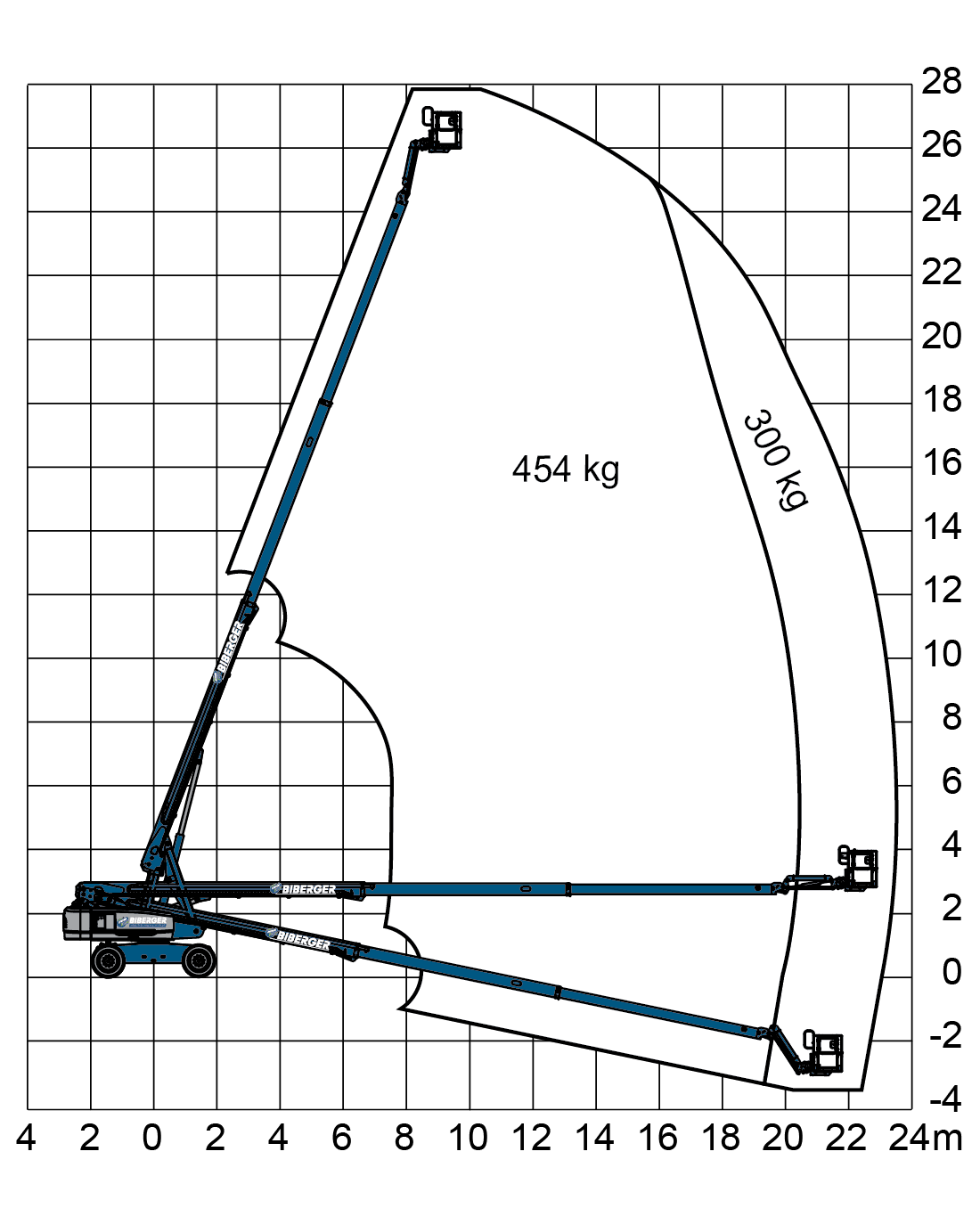 S85 XC Mieten - BIBERGER