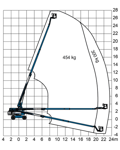 Biberger-BWD-Genie-S-85-XC - BIBERGER