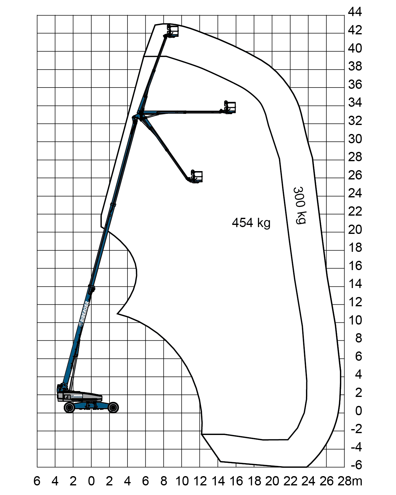 Biberger-BWD-Genie-SX-135-XC - BIBERGER