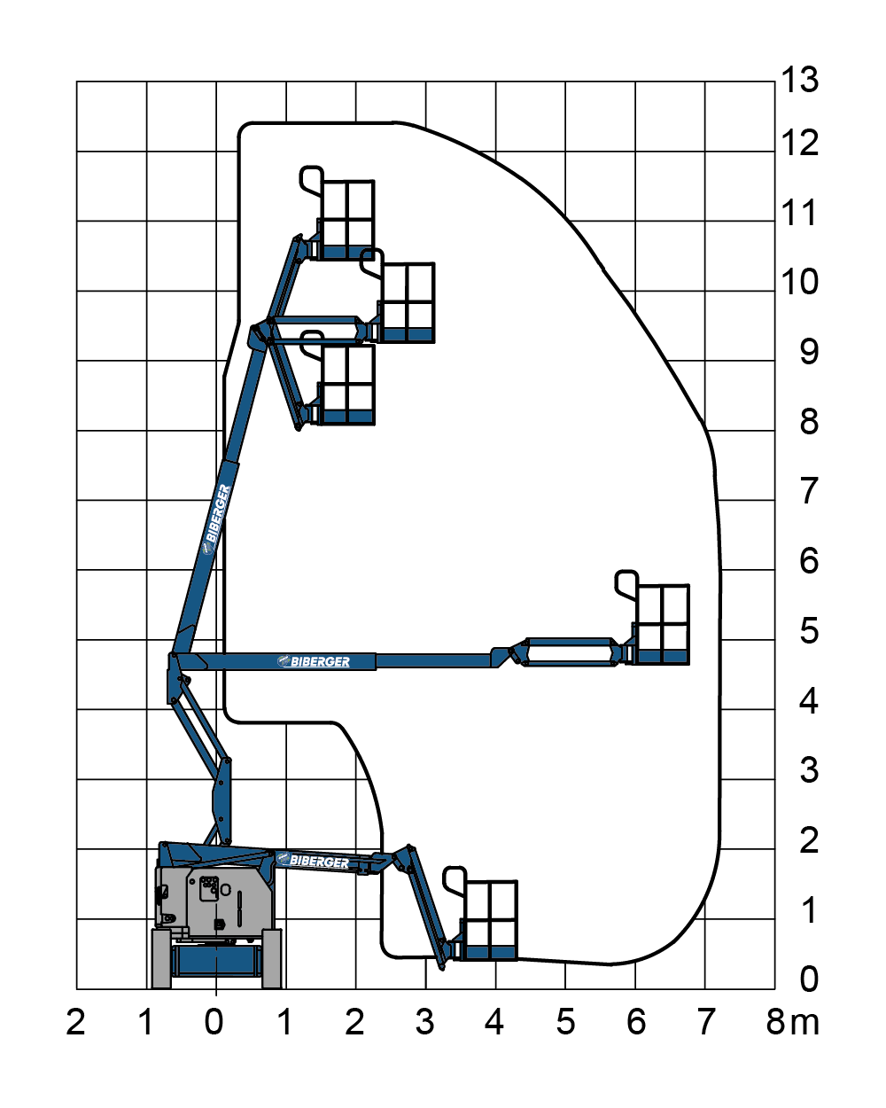 GTB 125-E Mieten - BIBERGER