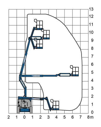 GTB 125-E Mieten - BIBERGER