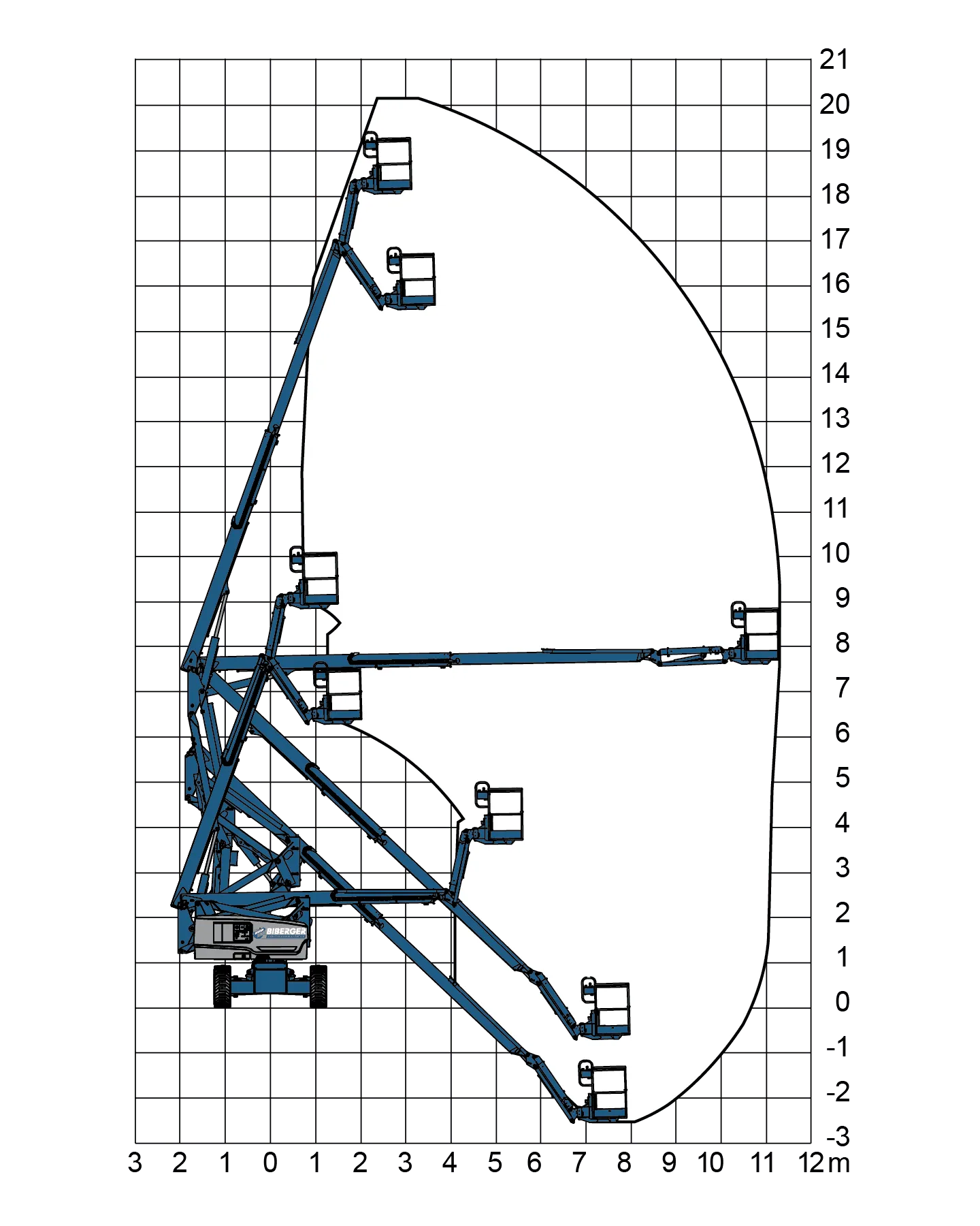 Z60 DC Mieten - BIBERGER