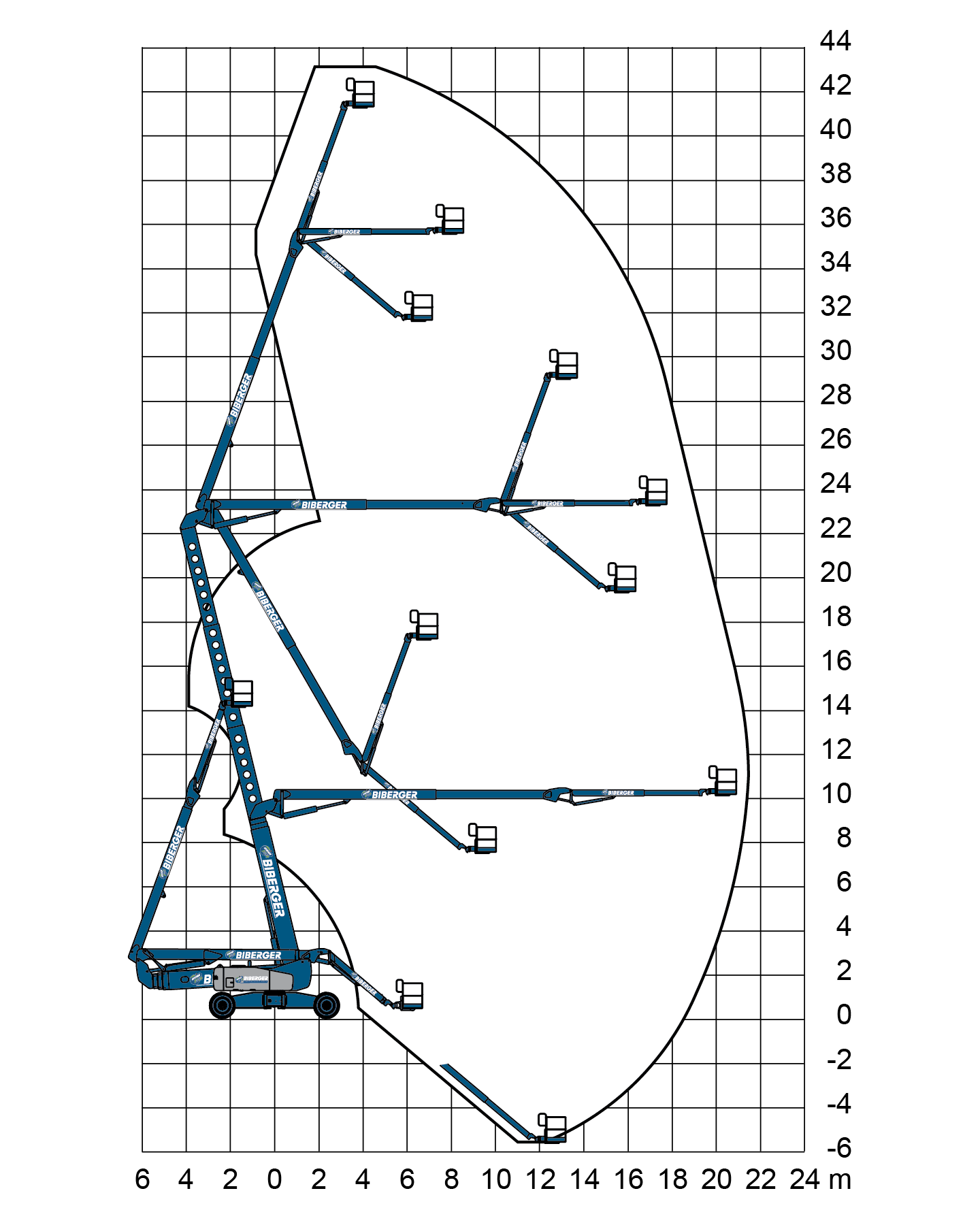 ZX 135 Mieten - BIBERGER