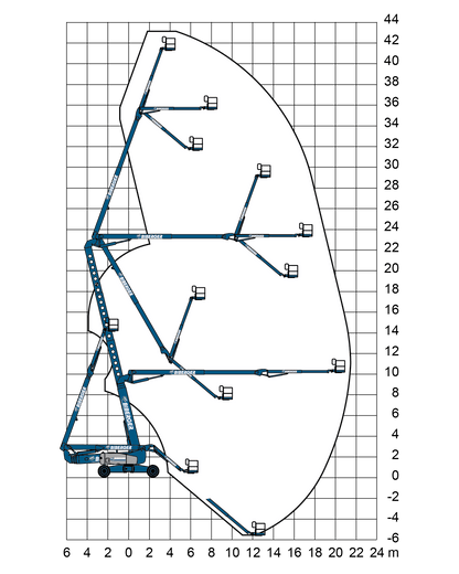 Biberger-BWD-Genie-ZX-135-70 - BIBERGER