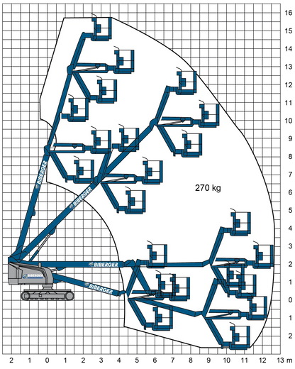 460SJC kaufen - BIBERGER