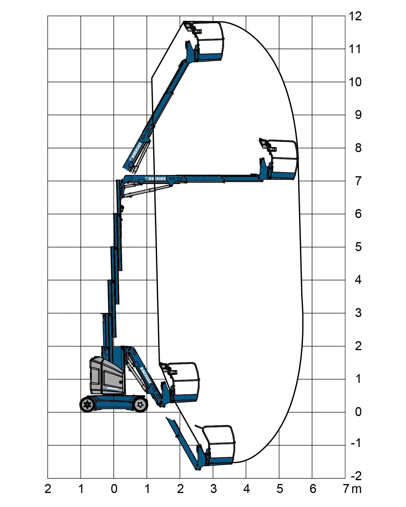 GTB 120s-E Mieten - BIBERGER