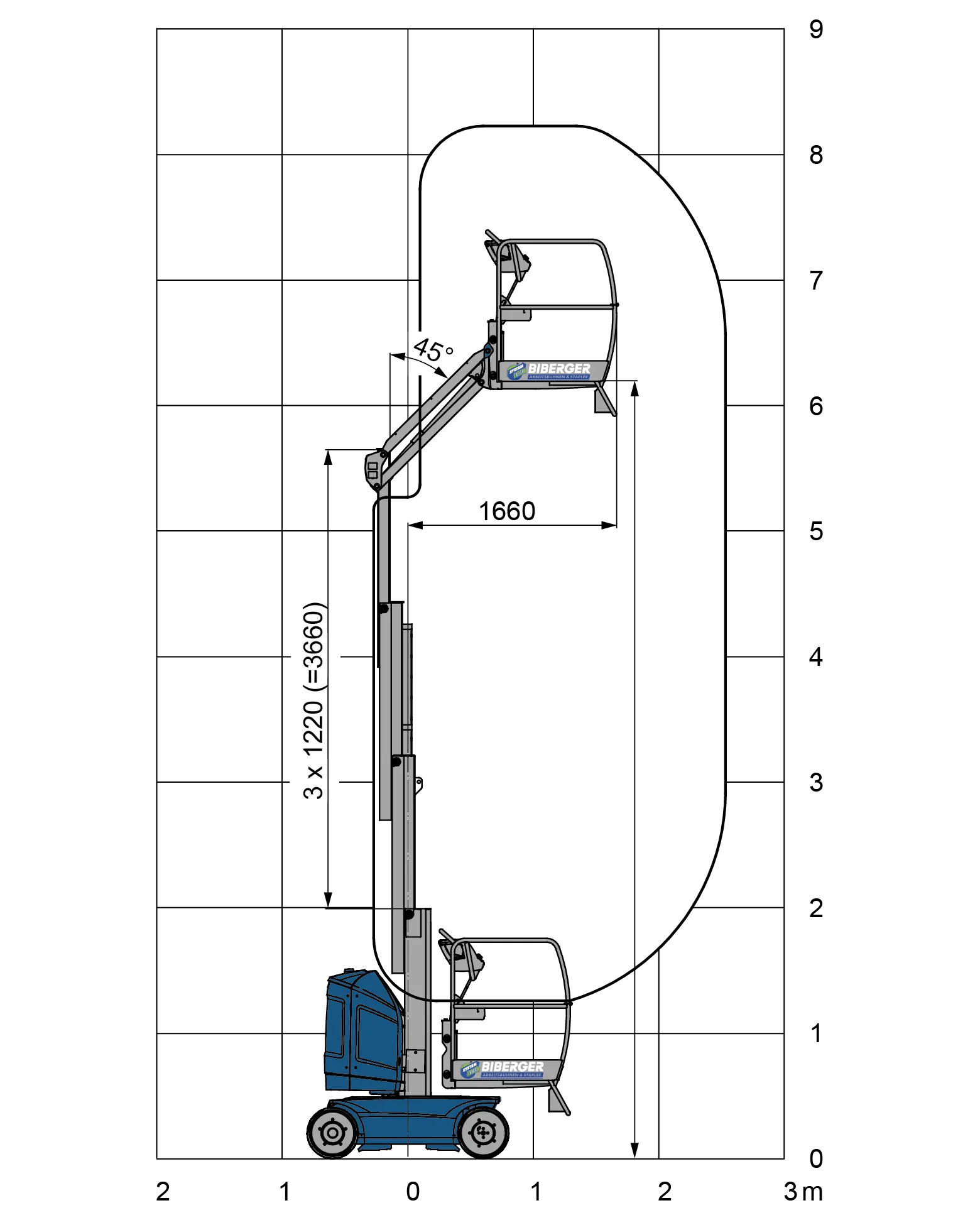 MB 80-E Mieten - BIBERGER