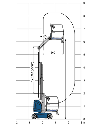 MB 80-E Mieten - BIBERGER