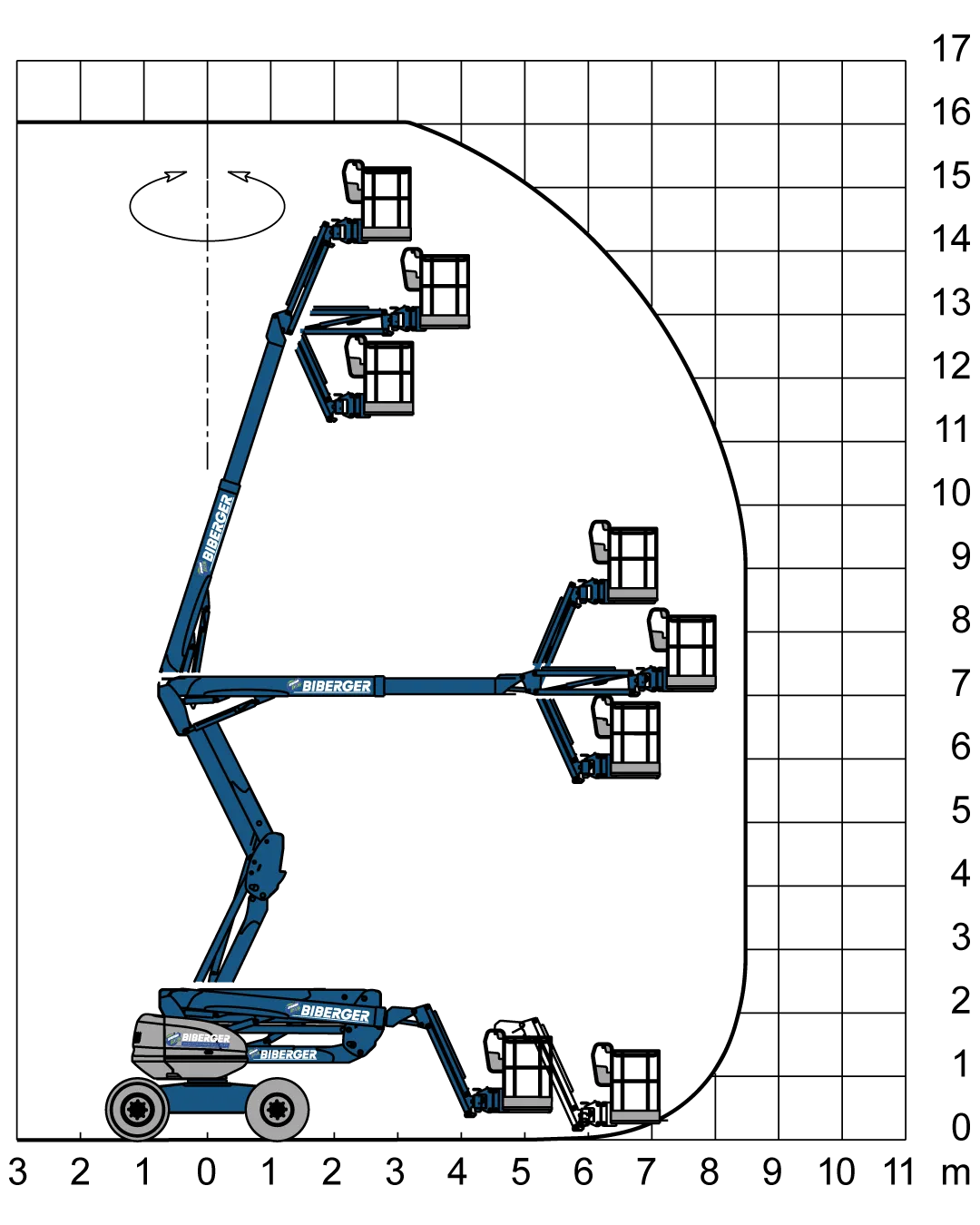 160 ATJ Mieten - BIBERGER