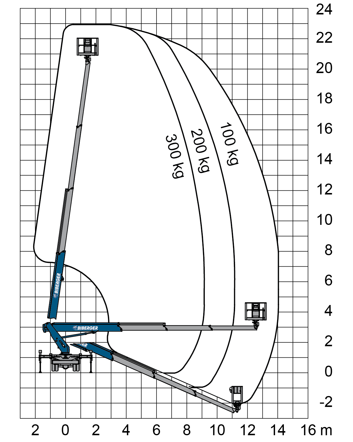 Multitel MTE230EX kaufen - BIBERGER