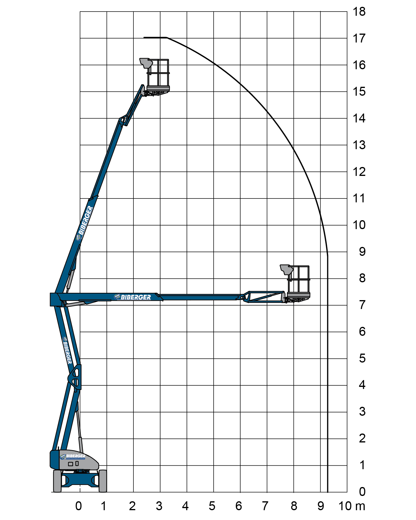 HR17E Mieten - BIBERGER