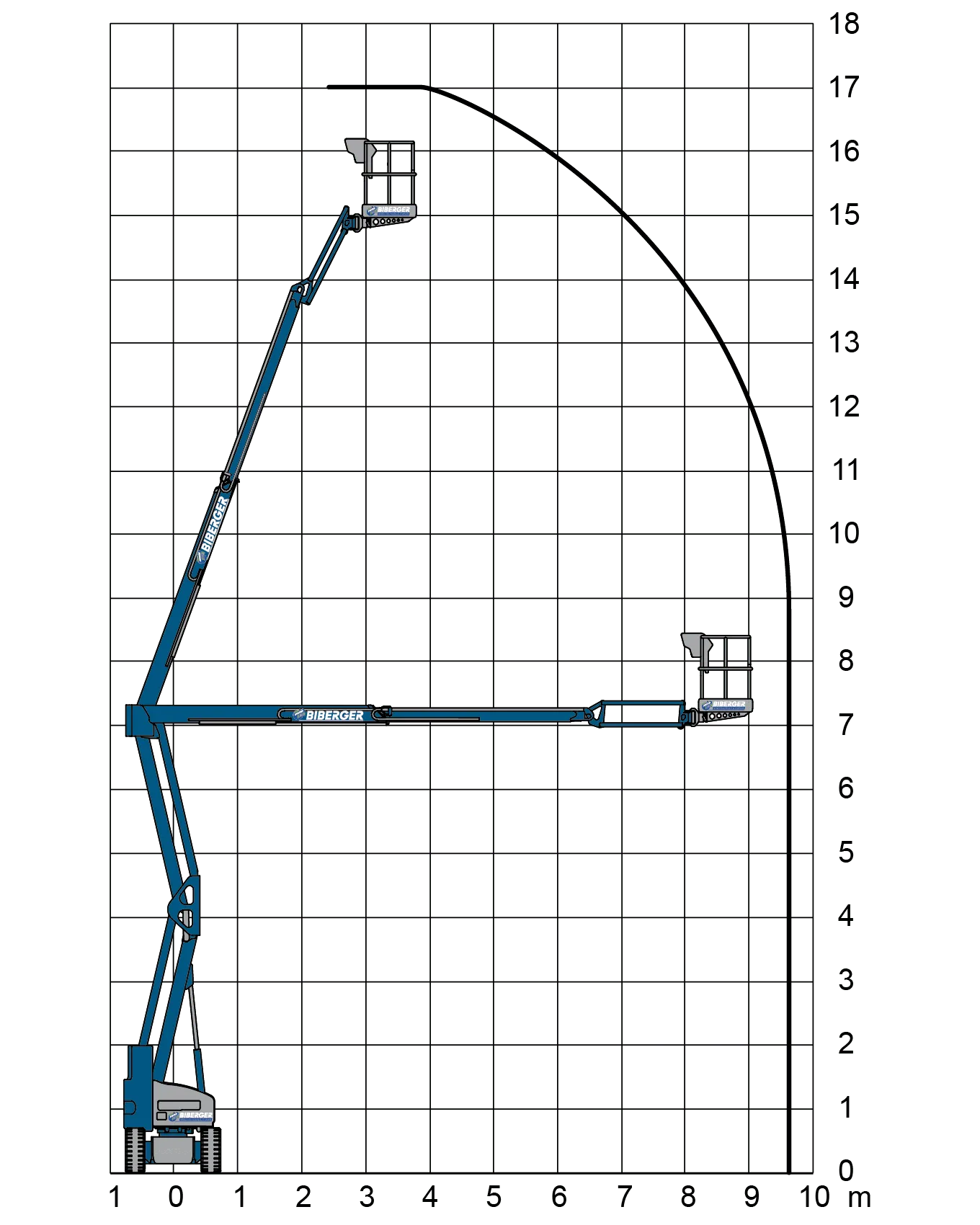 HR17NE kaufen - BIBERGER