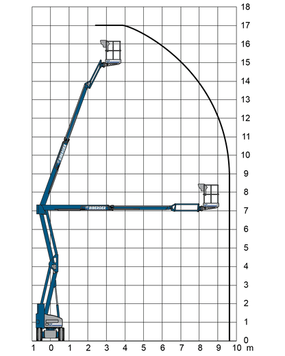 HR17NE kaufen - BIBERGER