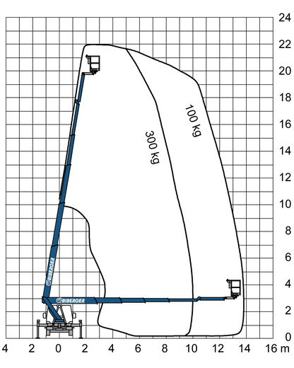 Biberger-BWD-Palfinger-P-220-BK-halb_63d11c60-6d82-47c6-9086-efaa7d5cf60c - BIBERGER