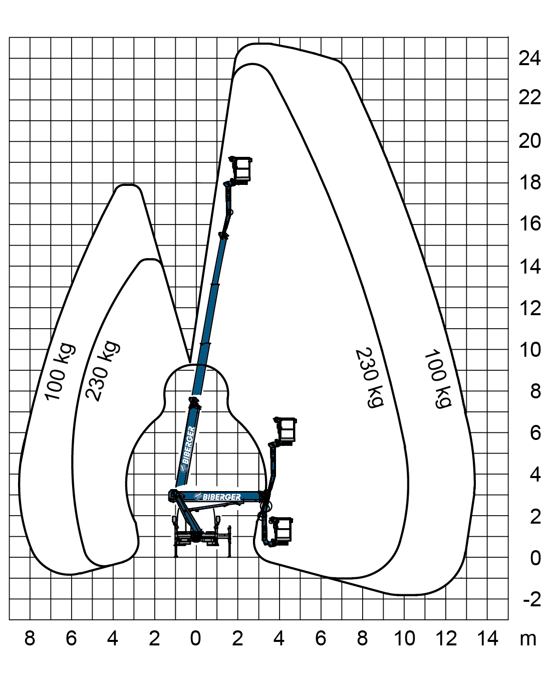 LK 250j Mieten - BIBERGER