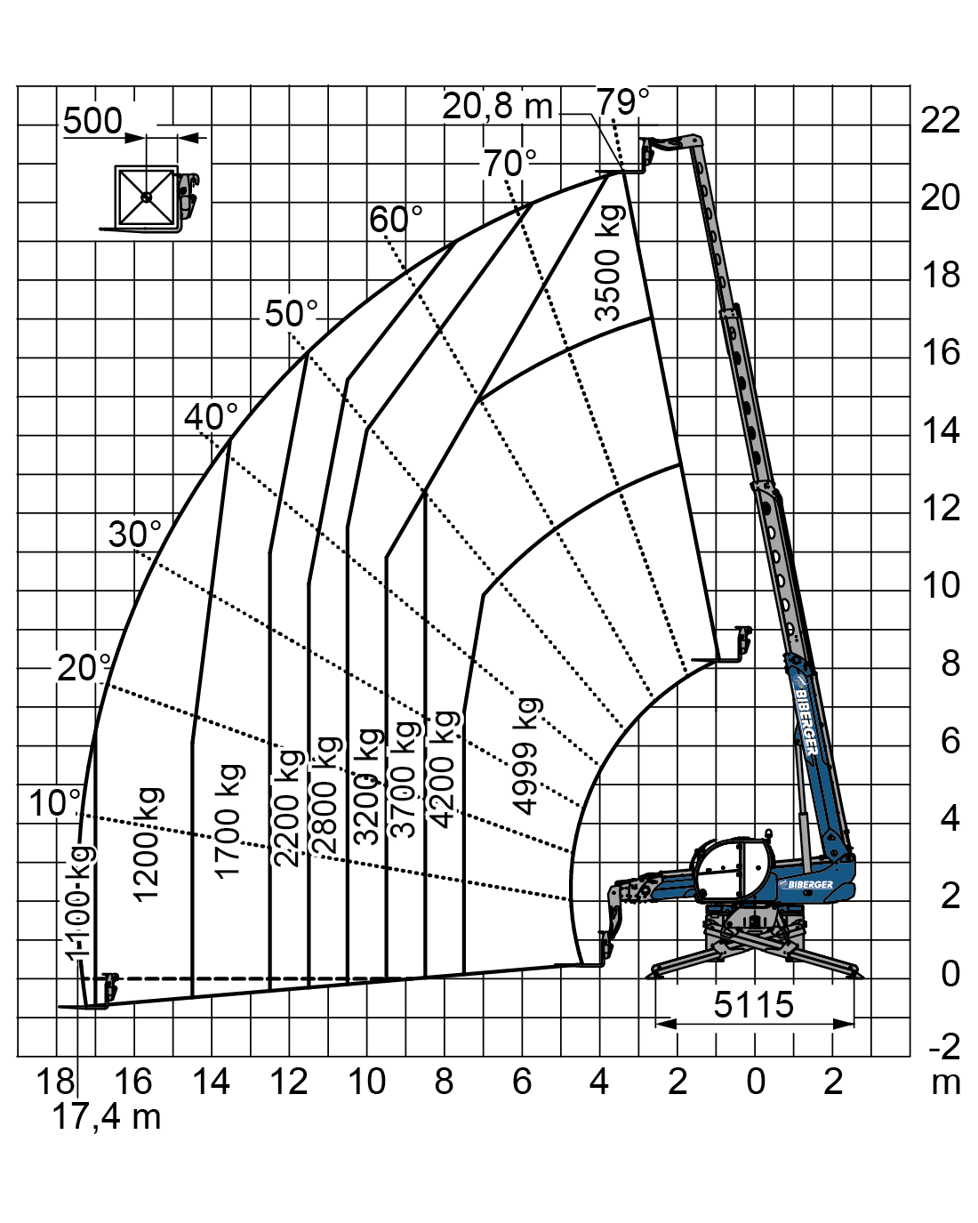 RTH 5.21 SH Mieten - BIBERGER