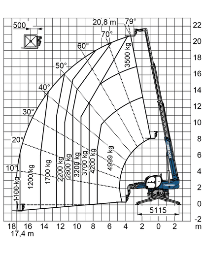 Magni RTH 5.21 SH E-Kit kaufen - BIBERGER