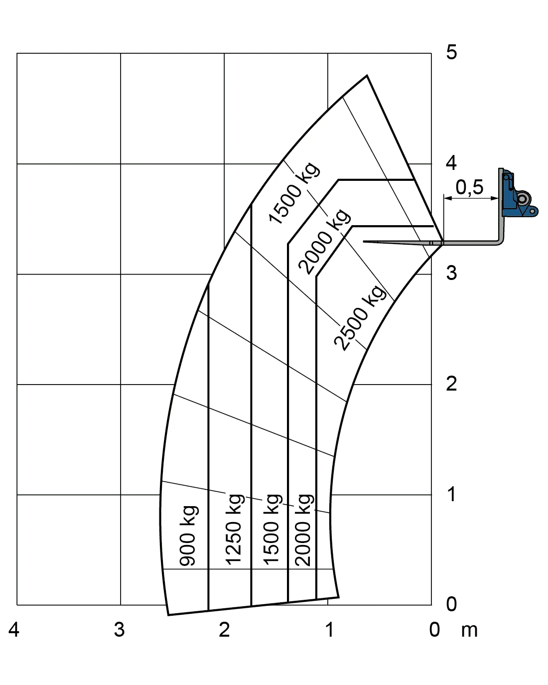 EW 25.5-90 kaufen - BIBERGER