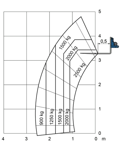 EW 25.5-90 kaufen - BIBERGER