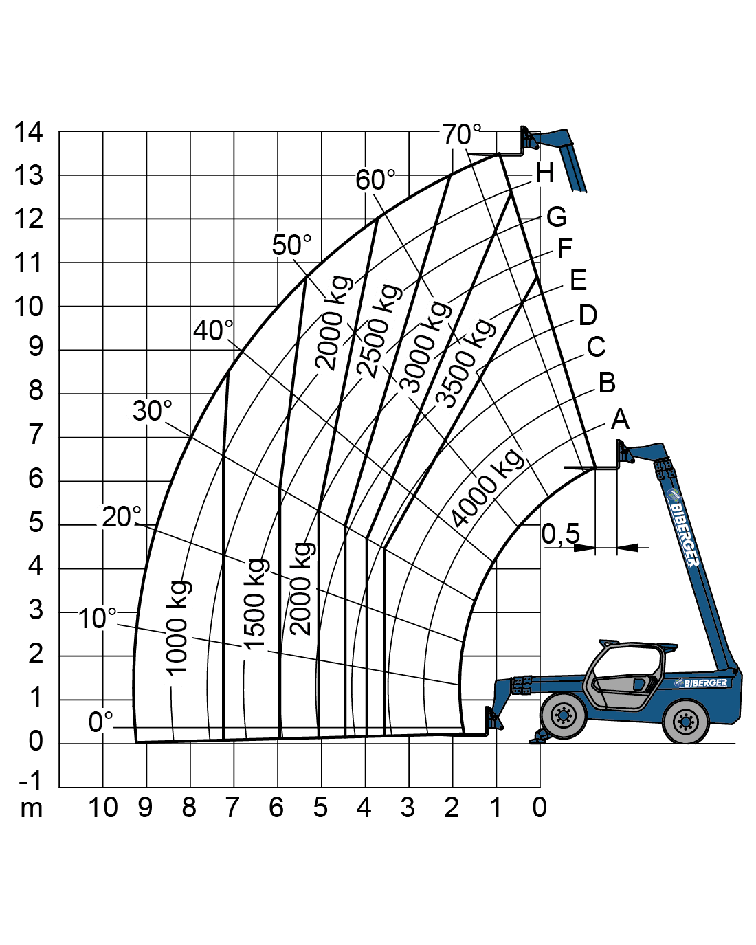 MERLO P40.14+ Lastdiagramm