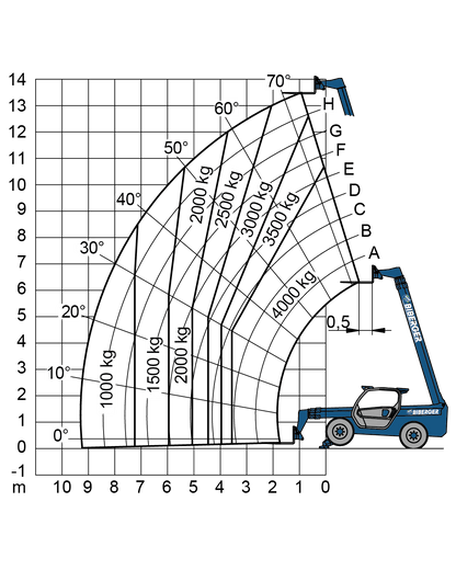 MERLO P40.14+ Lastdiagramm