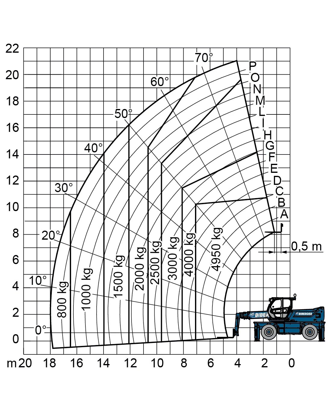 R 50.21 S kaufen - BIBERGER