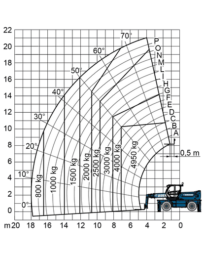 R 50.21 S kaufen - BIBERGER