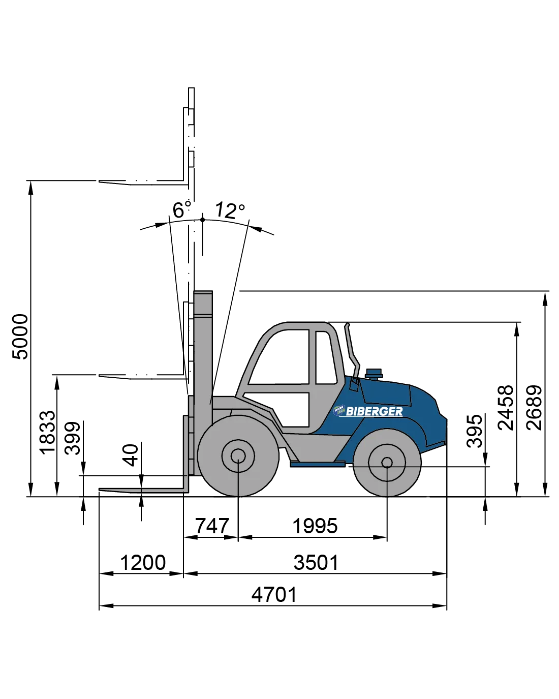 STG 300x-D Diesel, Mieten - BIBERGER