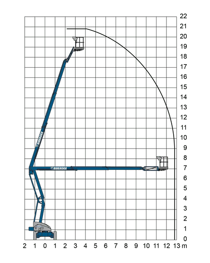 HR21 4x4 Hybrid Mieten - BIBERGER