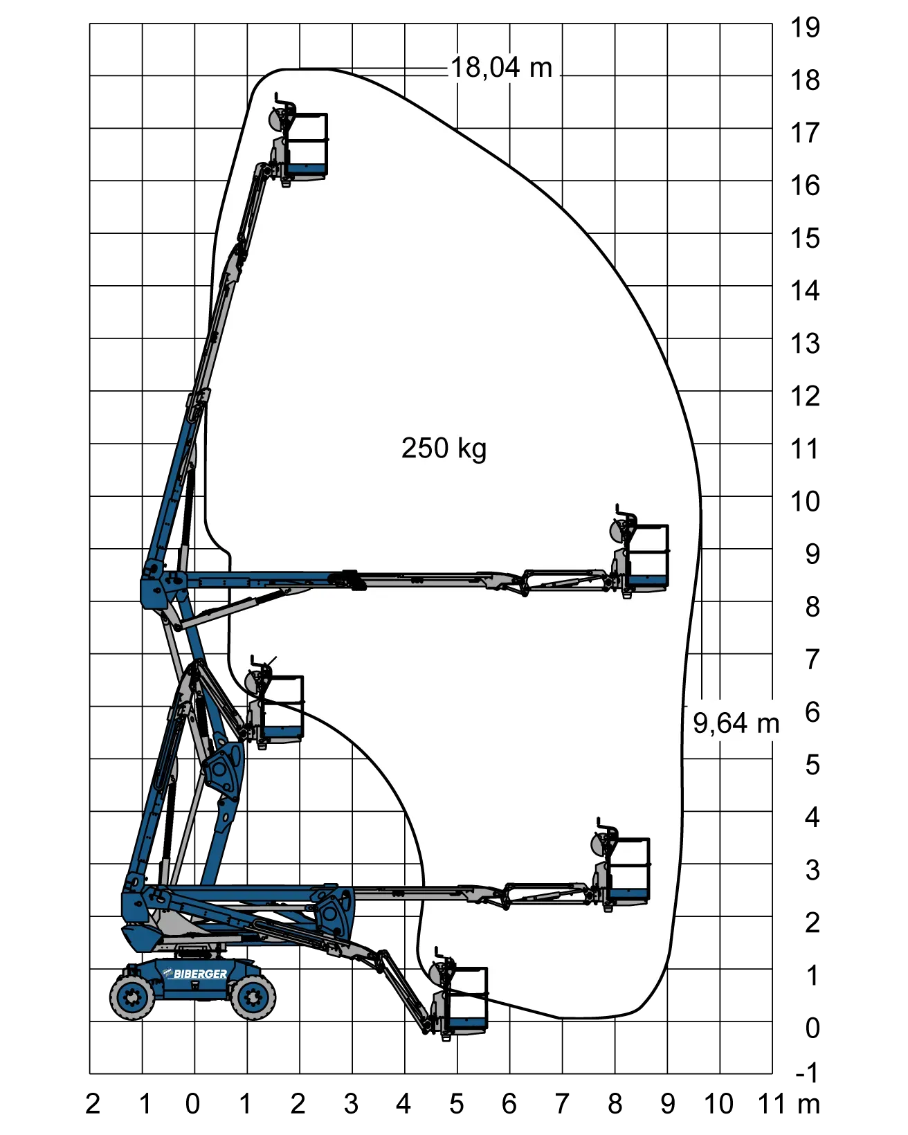 Magni DAB 18 RT Mieten - BIBERGER