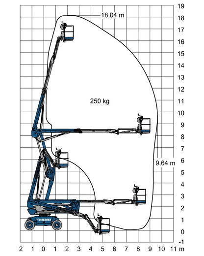 Magni DAB 18 RT Mieten - BIBERGER