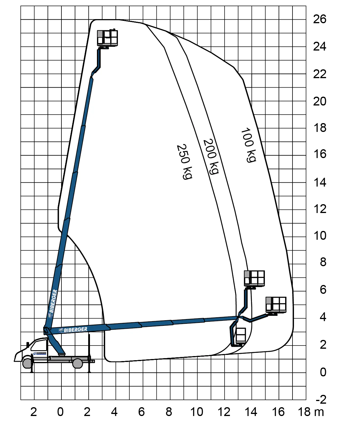 LK 260j Diesel,Mieten - BIBERGER