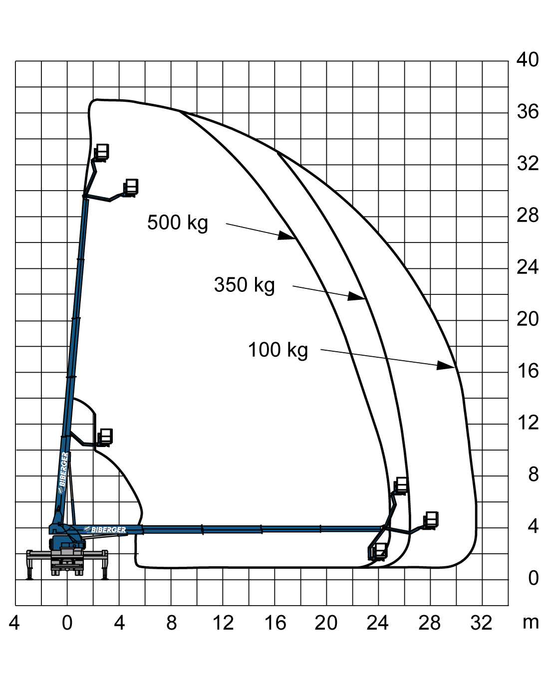 LK_370-Biberger-BWD-Palfinger-P-370-KS - BIBERGER