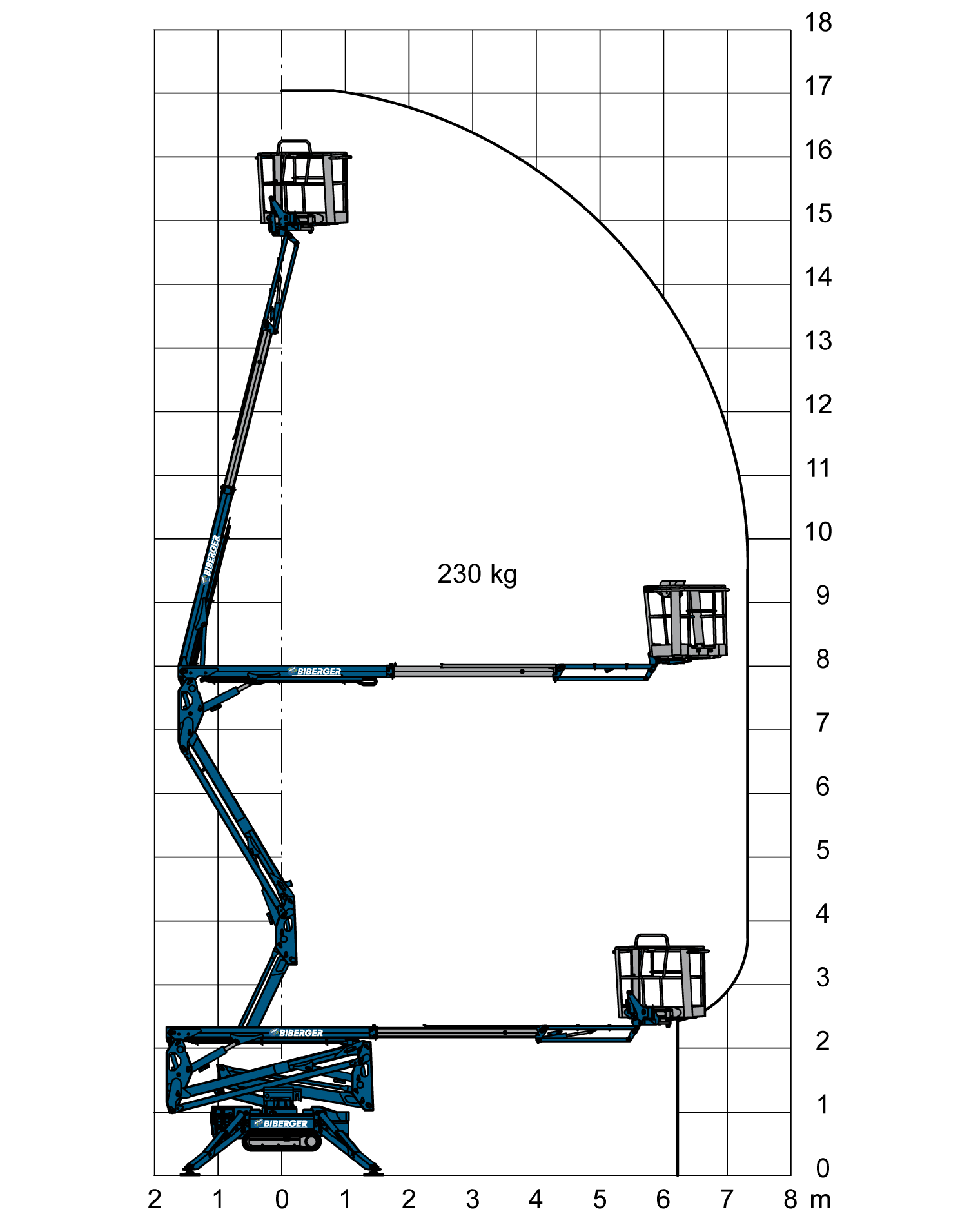 SPR_170-H-Biberger-BWD-JLG-X-17-J-Plus - BIBERGER