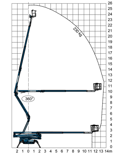 SPR_260-H-Biberger-BWD-JLG-X-26-J-Plus - BIBERGER