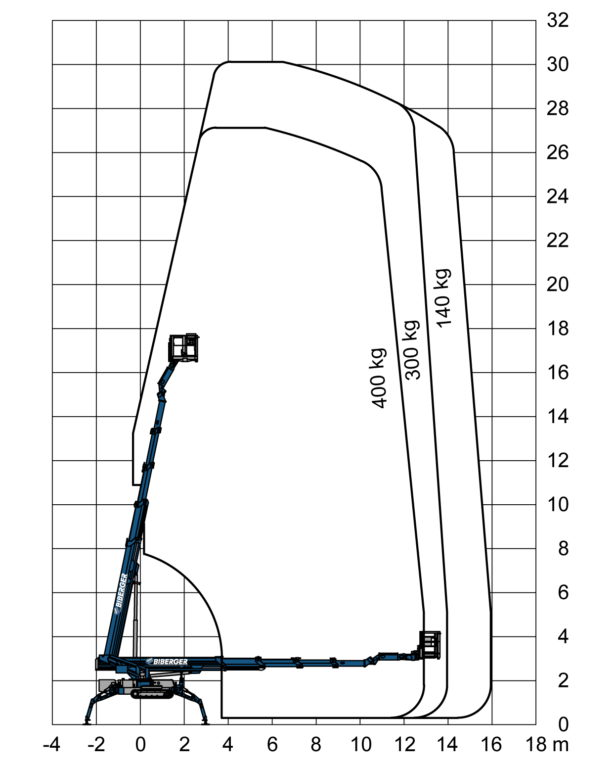 SPR 300-H Mieten - BIBERGER