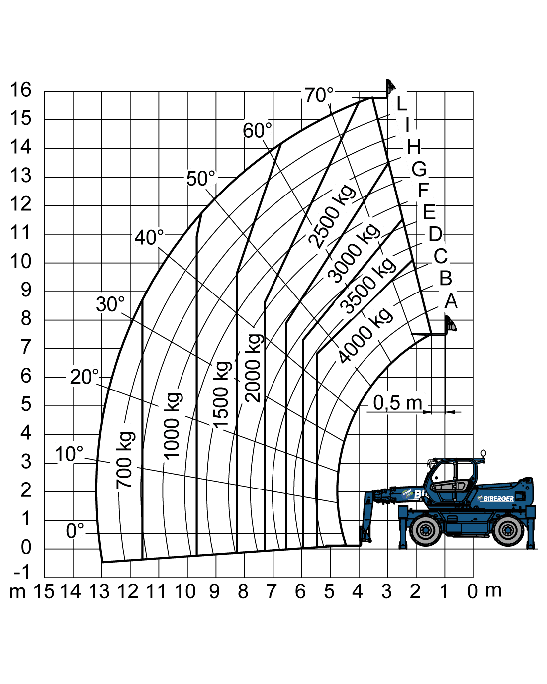 Roto 40.16 Mieten - BIBERGER