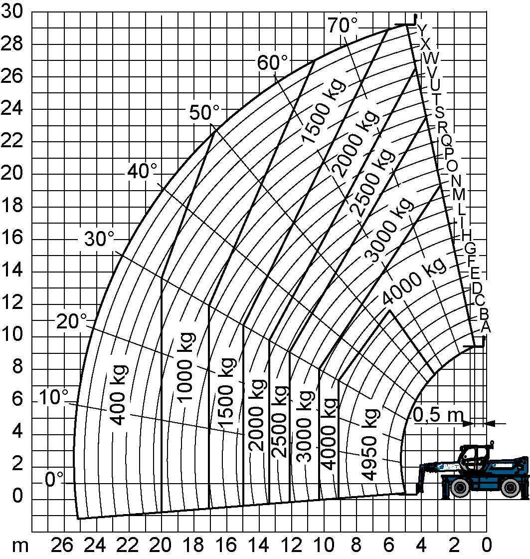 STR 300-50 Mieten - BIBERGER